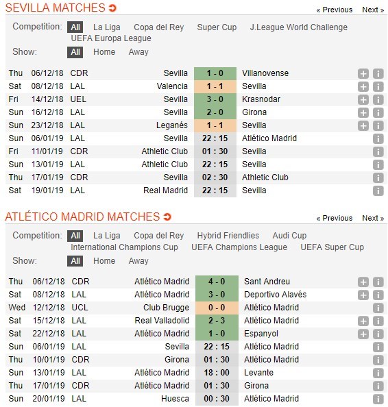 soi-keo-ca-cuoc-mien-phi-ngay-06-01-sevilla-vs-atletico-madrid-tan-dung-loi-the-5