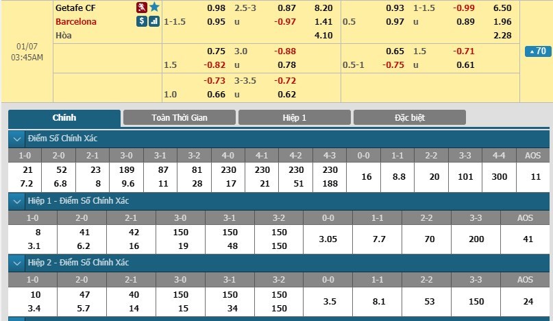 soi-keo-ca-cuoc-mien-phi-ngay-07-01-getafe-vs-barcelona-cung-co-ngoi-dau-3