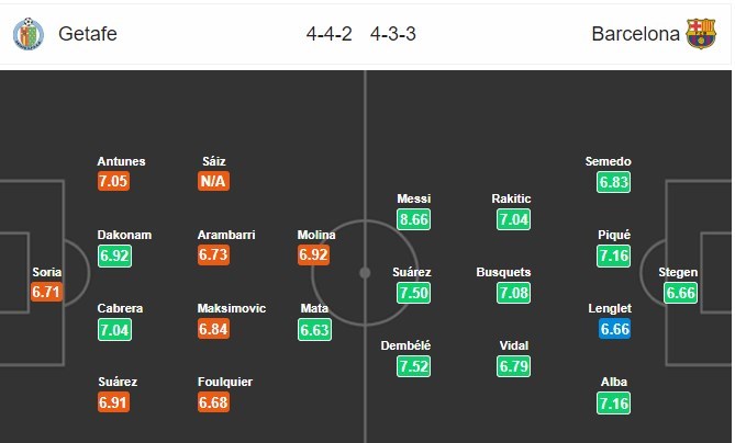 soi-keo-ca-cuoc-mien-phi-ngay-07-01-getafe-vs-barcelona-cung-co-ngoi-dau-4