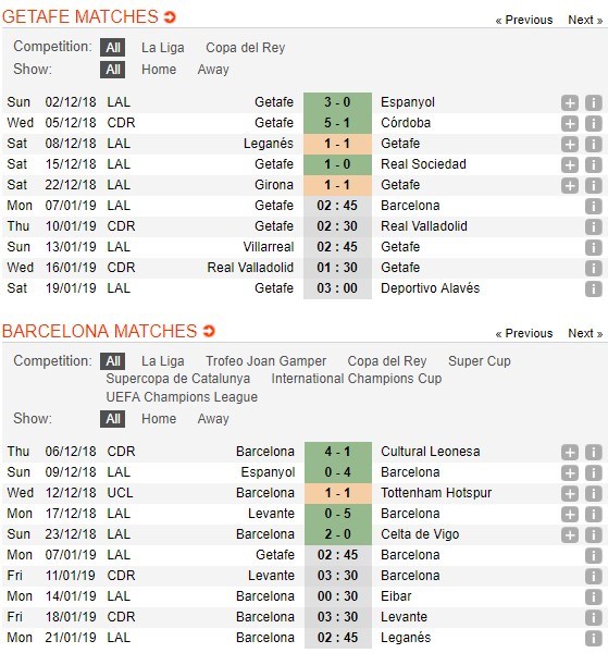 soi-keo-ca-cuoc-mien-phi-ngay-07-01-getafe-vs-barcelona-cung-co-ngoi-dau-5