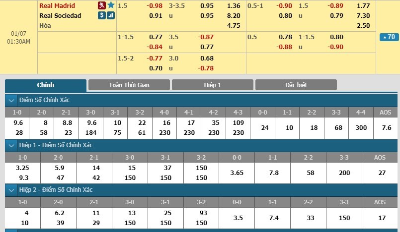 soi-keo-ca-cuoc-mien-phi-ngay-07-01-real-madrid-vs-real-sociedad-mieng-ngon-dang-toi-3