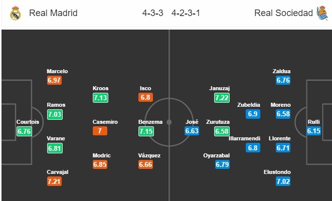 soi-keo-ca-cuoc-mien-phi-ngay-07-01-real-madrid-vs-real-sociedad-mieng-ngon-dang-toi-4