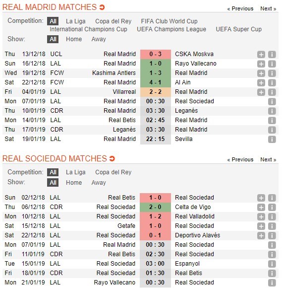 soi-keo-ca-cuoc-mien-phi-ngay-07-01-real-madrid-vs-real-sociedad-mieng-ngon-dang-toi-5