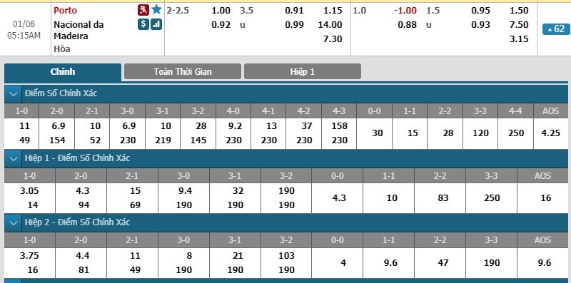 soi-keo-ca-cuoc-mien-phi-ngay-08-01-porto-vs-nacional-de-madeira-mach-thang-noi-dai-3