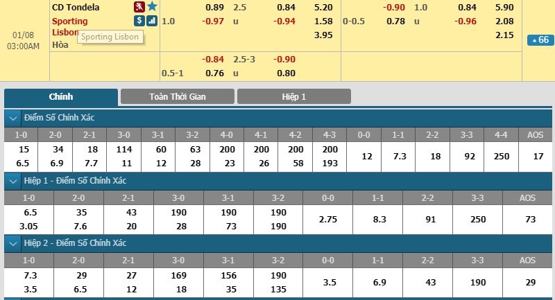 soi-keo-ca-cuoc-mien-phi-ngay-08-01-tondela-vs-sporting-lisbon-theo-sat-cuoc-dua-3