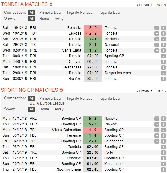 soi-keo-ca-cuoc-mien-phi-ngay-08-01-tondela-vs-sporting-lisbon-theo-sat-cuoc-dua-5