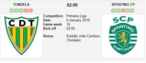 soi-keo-ca-cuoc-mien-phi-ngay-08-01-tondela-vs-sporting-lisbon-theo-sat-cuoc-dua