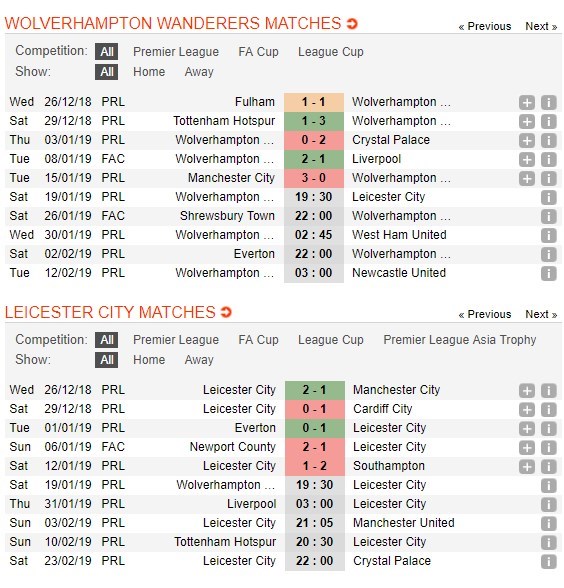 soi-keo-ca-cuoc-mien-phi-ngay-19-01-wolverhampton-vs-leicester-city-cuoc-chien-kho-luong-4