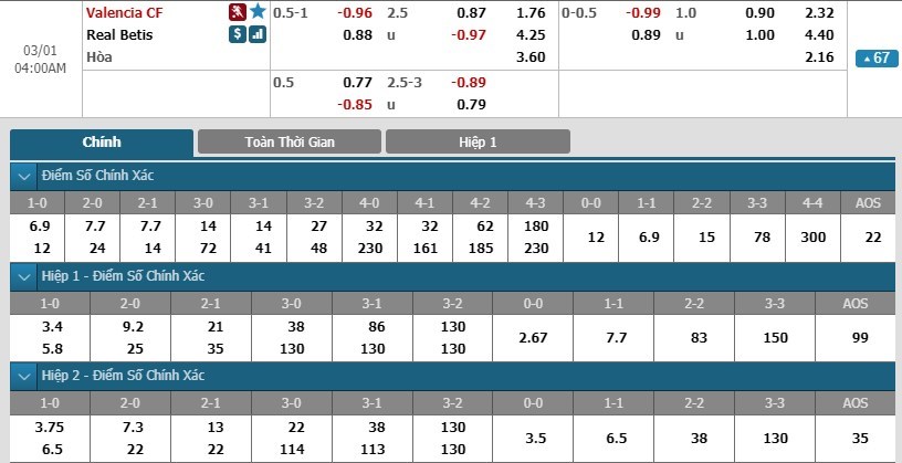 soi-keo-ca-cuoc-mien-phi-ngay-01-03-valencia-vs-real-betis-bao-toan-loi-the-3