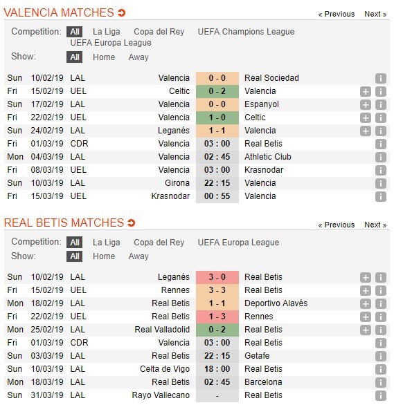 soi-keo-ca-cuoc-mien-phi-ngay-01-03-valencia-vs-real-betis-bao-toan-loi-the-4