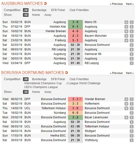 soi-keo-ca-cuoc-mien-phi-ngay-02-03-augsburg-vs-dortmund-chuyen-hoa-ap-luc-4