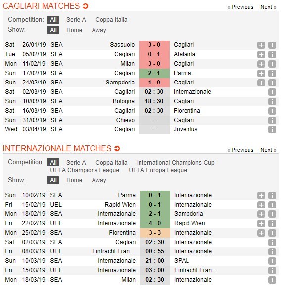 soi-keo-ca-cuoc-mien-phi-ngay-02-03-cagliari-vs-inter-buoc-den-vay-ham-4