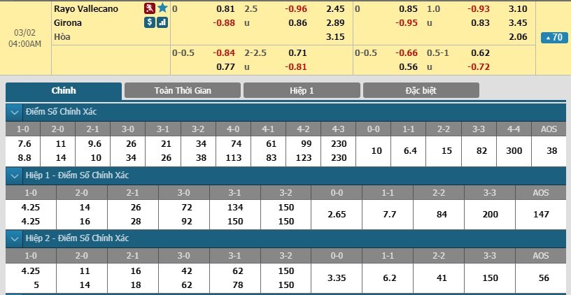 soi-keo-ca-cuoc-mien-phi-ngay-02-03-rayo-vallecano-vs-girona-lan-dan-va-nhau-3