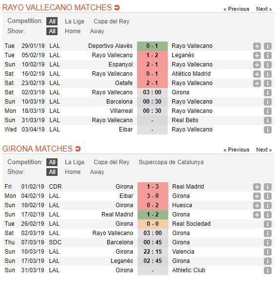 soi-keo-ca-cuoc-mien-phi-ngay-02-03-rayo-vallecano-vs-girona-lan-dan-va-nhau-4