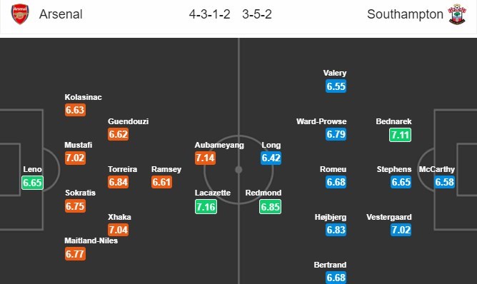 soi-keo-ca-cuoc-mien-phi-ngay-24-02-arsenal-vs-southampton-khong-cho-no-thoat-4