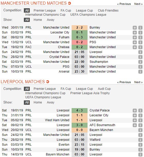 soi-keo-ca-cuoc-mien-phi-ngay-24-02-manchester-united-vs-liverpool-kho-phan-hon-thua-5