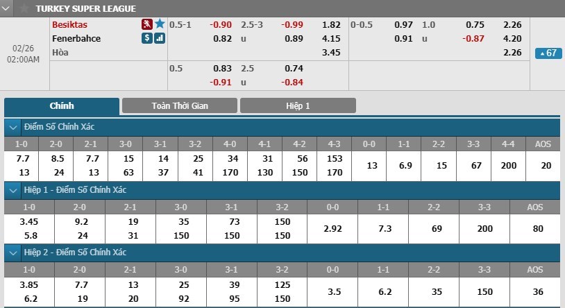 soi-keo-ca-cuoc-mien-phi-ngay-26-02-besiktas-vs-fenerbahce-cu-the-phat-huy-3