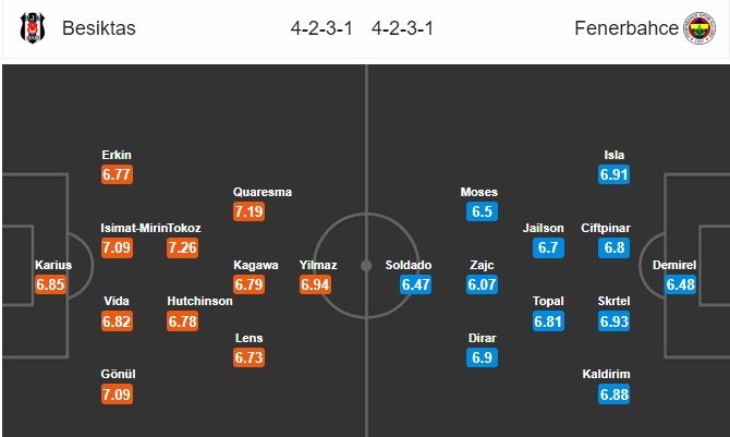 soi-keo-ca-cuoc-mien-phi-ngay-26-02-besiktas-vs-fenerbahce-cu-the-phat-huy-4