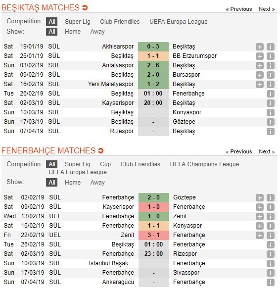 soi-keo-ca-cuoc-mien-phi-ngay-26-02-besiktas-vs-fenerbahce-cu-the-phat-huy-5