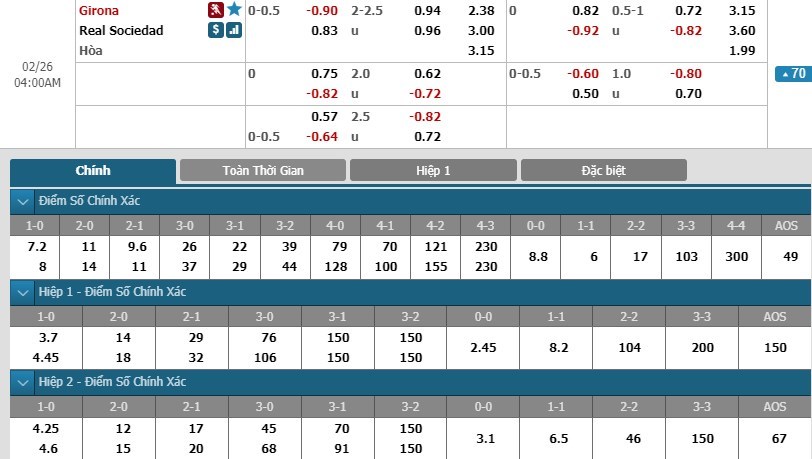 soi-keo-ca-cuoc-mien-phi-ngay-26-02-girona-vs-real-sociedad-tu-tin-hanh-quan-3