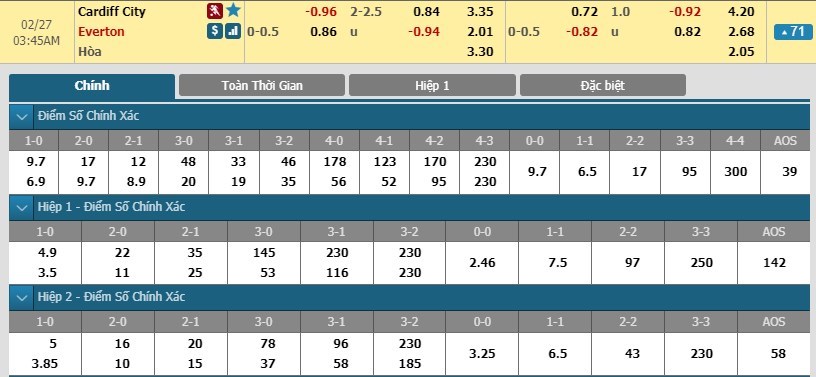 soi-keo-ca-cuoc-mien-phi-ngay-27-02-cardiff-city-vs-everton-khi-niem-tin-chang-con-3