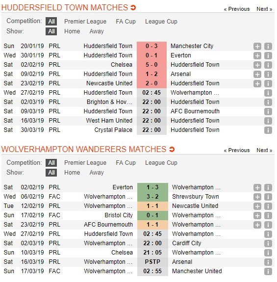 soi-keo-ca-cuoc-mien-phi-ngay-27-02-huddersfield-town-vs-wolverhampton-buong-tay-chap-nhan-4