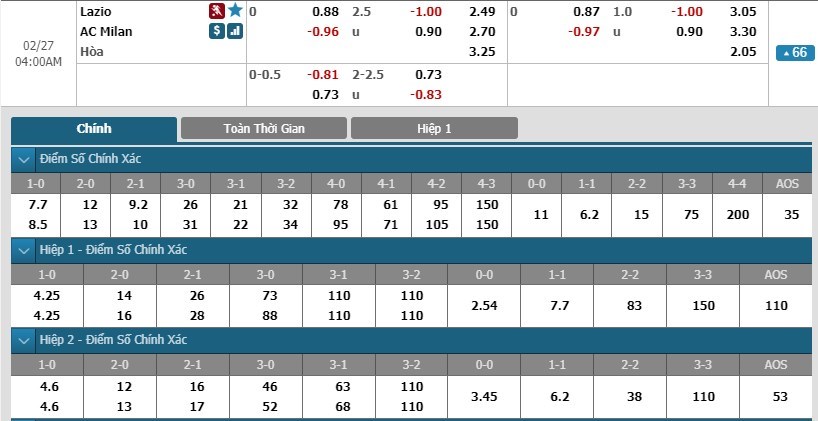 soi-keo-ca-cuoc-mien-phi-ngay-27-02-lazio-vs-ac-milan-tranh-dau-het-minh-3