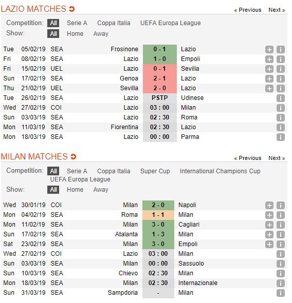 soi-keo-ca-cuoc-mien-phi-ngay-27-02-lazio-vs-ac-milan-tranh-dau-het-minh-4