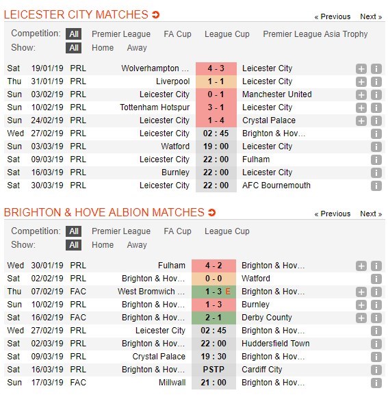 soi-keo-ca-cuoc-mien-phi-ngay-27-02-leicester-city-vs-brighton-tim-lai-chinh-minh-4