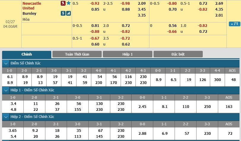 soi-keo-ca-cuoc-mien-phi-ngay-27-02-newcastle-united-vs-burnley-trong-vao-diem-tua-3