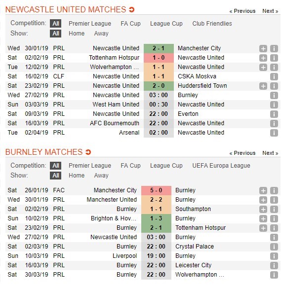 soi-keo-ca-cuoc-mien-phi-ngay-27-02-newcastle-united-vs-burnley-trong-vao-diem-tua-4