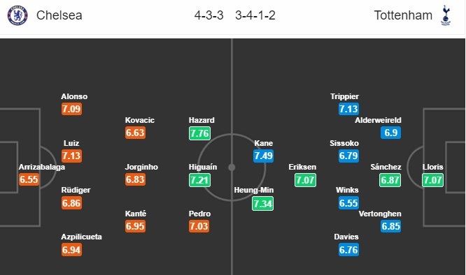 soi-keo-ca-cuoc-mien-phi-ngay-28-02-chelsea-vs-tottenham-vin-vao-diem-tua-4