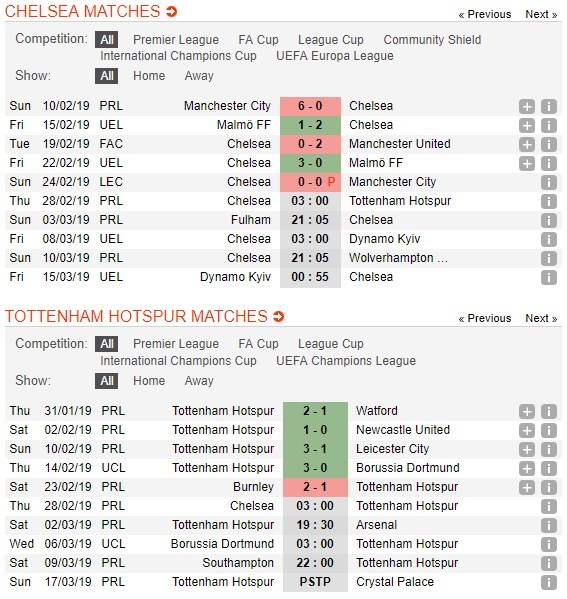 soi-keo-ca-cuoc-mien-phi-ngay-28-02-chelsea-vs-tottenham-vin-vao-diem-tua-5