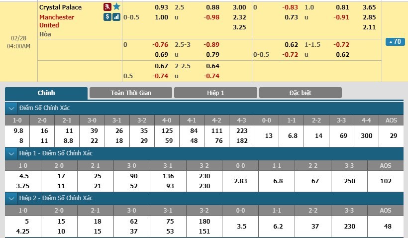 soi-keo-ca-cuoc-mien-phi-ngay-28-02-crystal-palace-vs-manchester-united-giu-vung-tinh-than-3