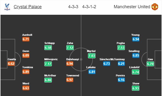 soi-keo-ca-cuoc-mien-phi-ngay-28-02-crystal-palace-vs-manchester-united-giu-vung-tinh-than-4