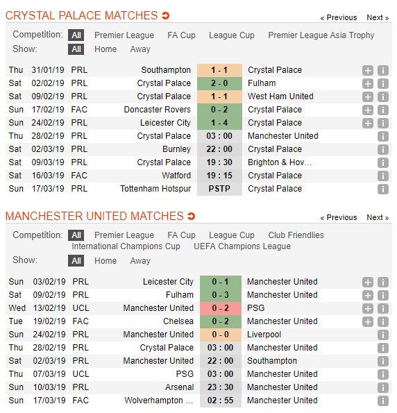 soi-keo-ca-cuoc-mien-phi-ngay-28-02-crystal-palace-vs-manchester-united-giu-vung-tinh-than-5