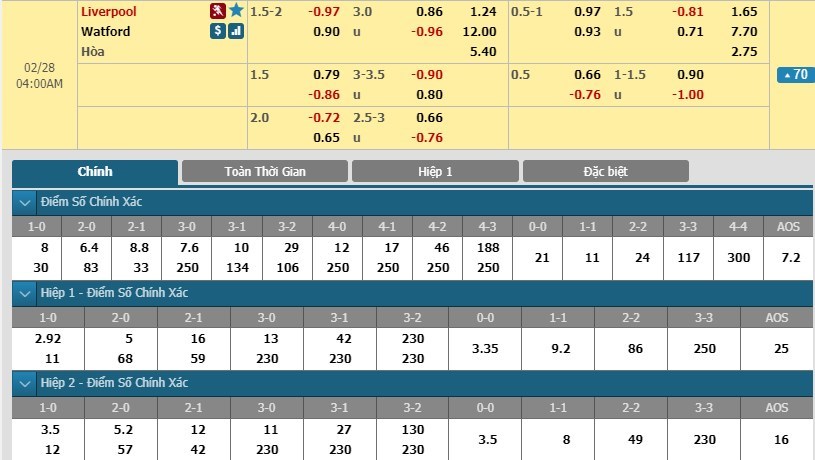 soi-keo-ca-cuoc-mien-phi-ngay-28-02-liverpool-vs-watford-thoi-diem-tang-toc-3