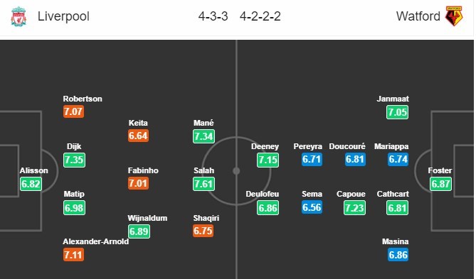 soi-keo-ca-cuoc-mien-phi-ngay-28-02-liverpool-vs-watford-thoi-diem-tang-toc-4