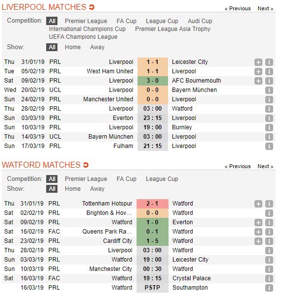 soi-keo-ca-cuoc-mien-phi-ngay-28-02-liverpool-vs-watford-thoi-diem-tang-toc-5