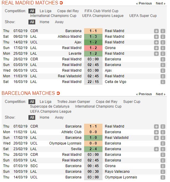 soi-keo-ca-cuoc-mien-phi-ngay-28-02-real-madrid-vs-barcelona-dang-cap-len-tieng-5