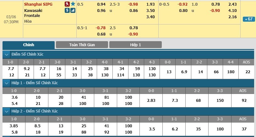 soi-keo-ca-cuoc-mien-phi-ngay-06-03-shanghai-sipg-vs-kawasaki-frontale-an-nhau-la-chat-3