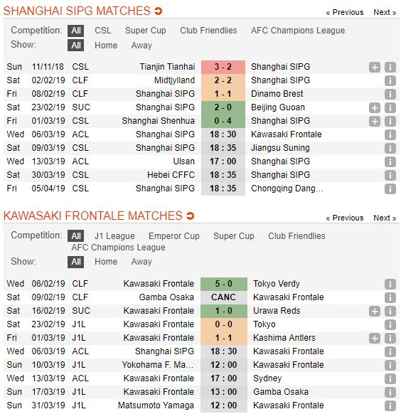 soi-keo-ca-cuoc-mien-phi-ngay-06-03-shanghai-sipg-vs-kawasaki-frontale-an-nhau-la-chat-4