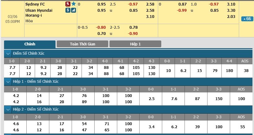 soi-keo-ca-cuoc-mien-phi-ngay-06-03-sydney-fc-vs-ulsan-hyundai-noi-ban-linh-cat-loi-3