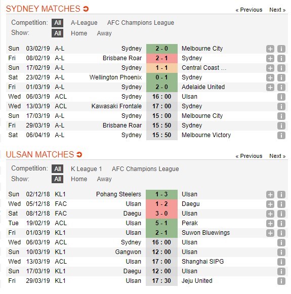 soi-keo-ca-cuoc-mien-phi-ngay-06-03-sydney-fc-vs-ulsan-hyundai-noi-ban-linh-cat-loi-4