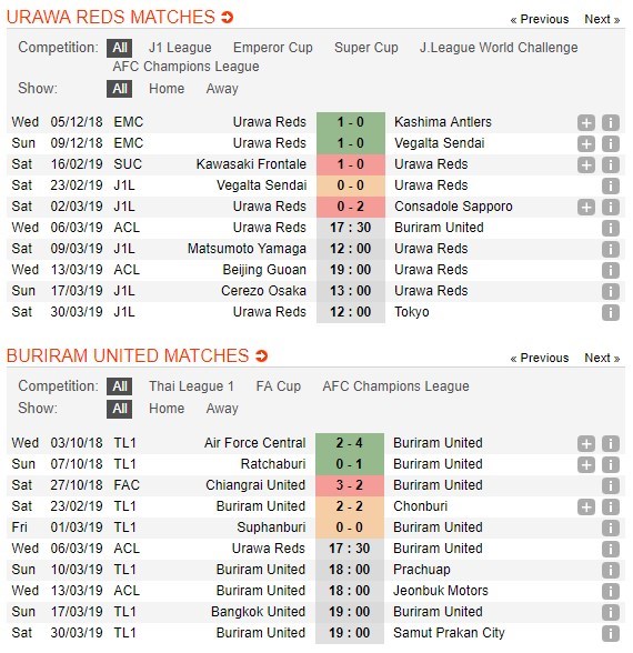 soi-keo-ca-cuoc-mien-phi-ngay-06-03-urawa-red-diamonds-vs-buriram-united-dau-de-xoi-4