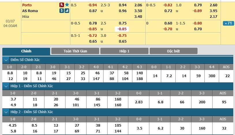 soi-keo-ca-cuoc-mien-phi-ngay-07-03-porto-vs-as-roma-roi-vao-the-kho-3