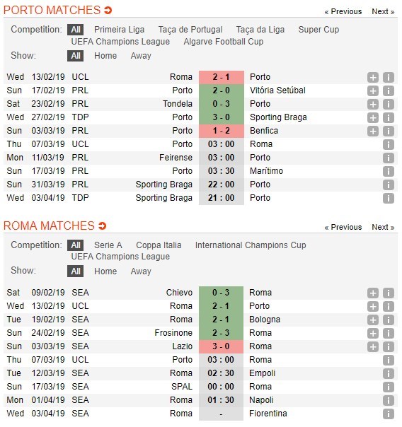 soi-keo-ca-cuoc-mien-phi-ngay-07-03-porto-vs-as-roma-roi-vao-the-kho-5