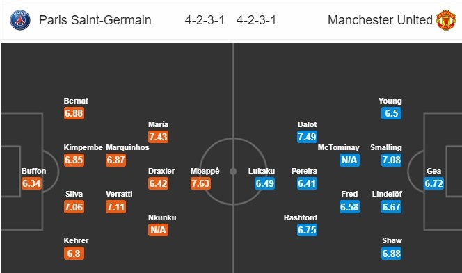 soi-keo-ca-cuoc-mien-phi-ngay-07-03-psg-vs-manchester-united-moi-thu-an-bai-4