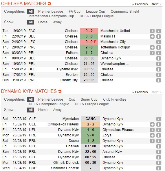 soi-keo-ca-cuoc-mien-phi-ngay-08-03-chelsea-vs-dynamo-kiev-quyet-tam-chinh-phuc-5