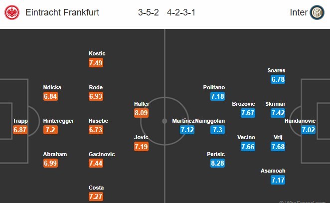 soi-keo-ca-cuoc-mien-phi-ngay-08-03-frankfurt-vs-inter-kiem-chung-suc-manh-4